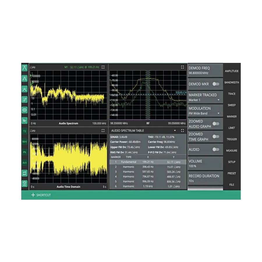 Opzione software Anritsu MS2080A-0509 AM/FM Modulation Measurements