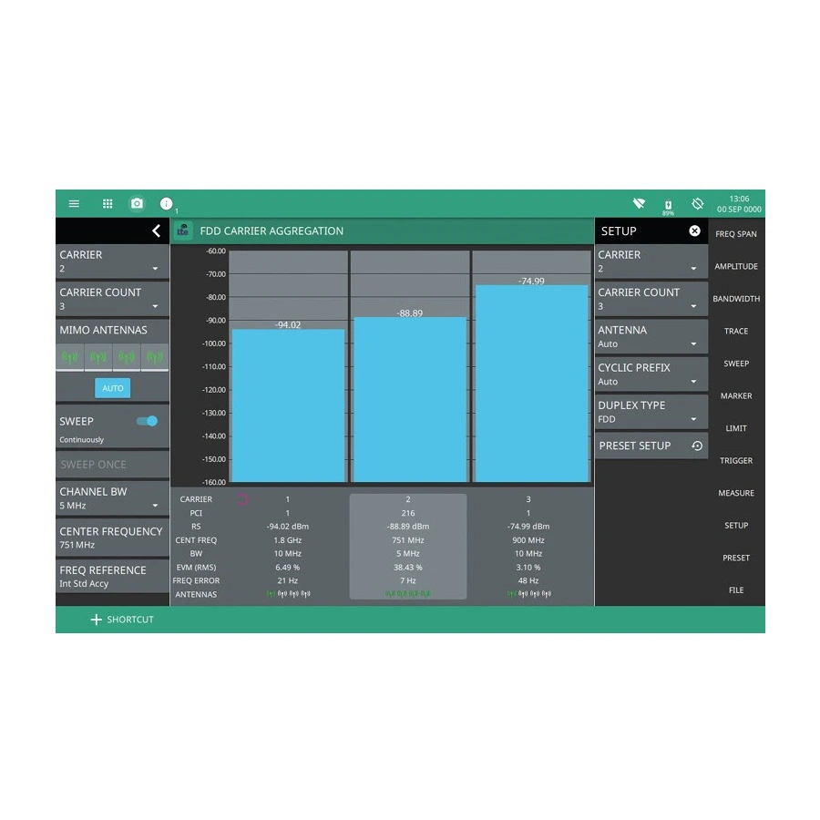 Opzione software per misurazioni LTE FDD/TDD Anritsu MS2080A-0883