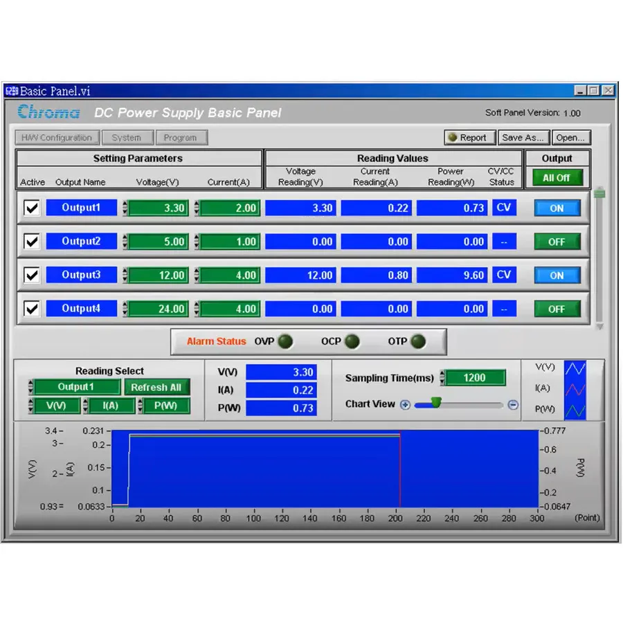 Kit Software Softpanel Chroma 10808