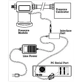 Kit Fluke 700PCK per la Taratura dei Moduli di Pressione