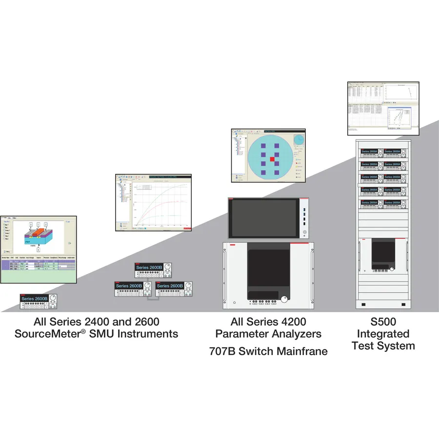 Software di controllo strumenti Keithley ACS Basic Edition