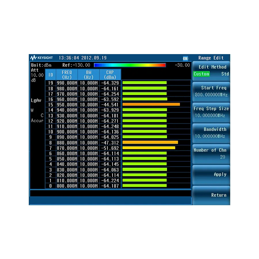 Scanner di canale Keysight N9323CK/SCN