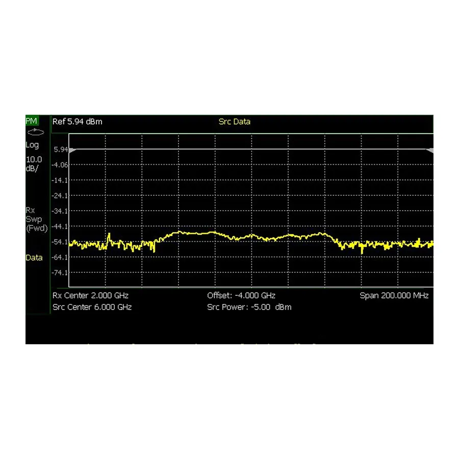 Opzione Keysight N9912CU/208 di misurazione sensore di potenza USB