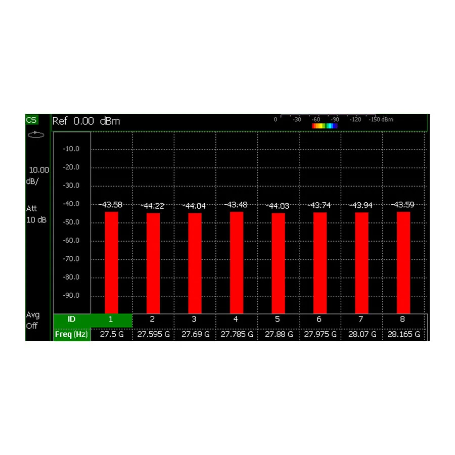 Opzione Keysight N9912CU/312 Channel Scanner