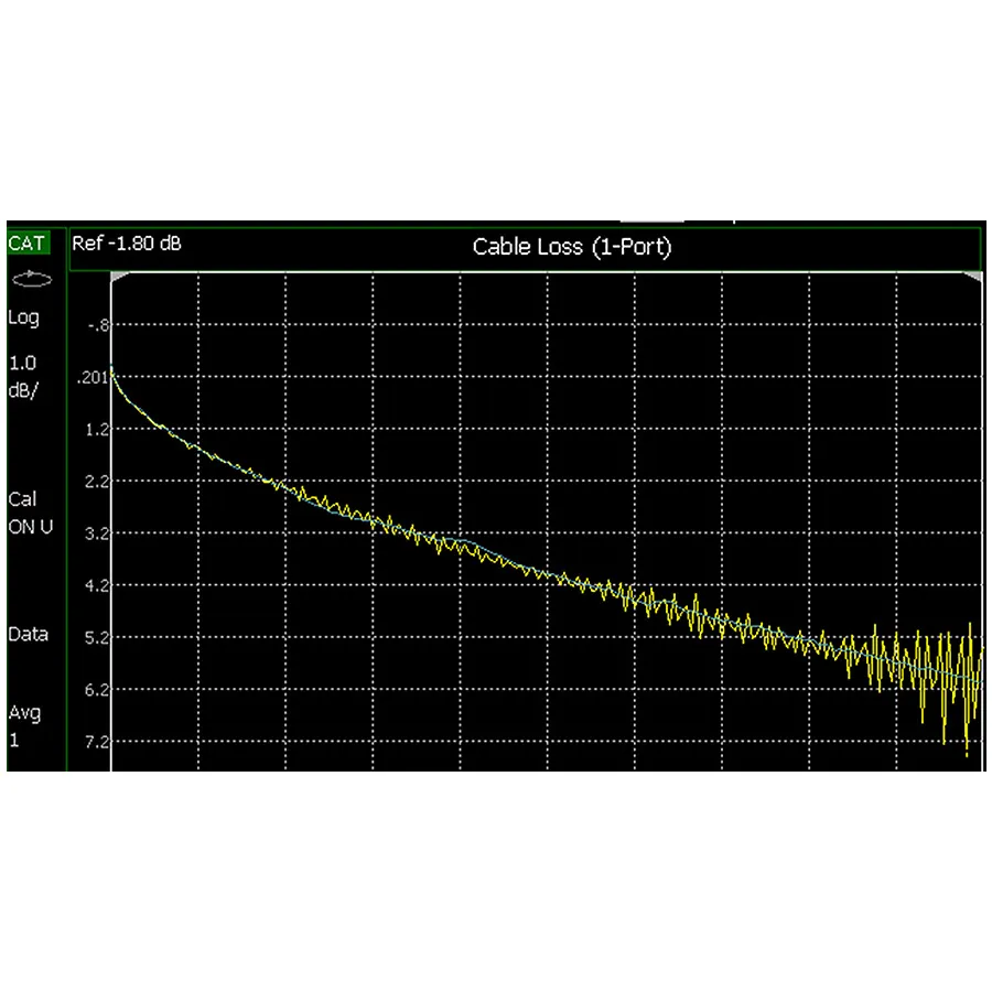 Keysight N9912CU/CA6 Cable and Antenna Analyzer 6.5 GHz