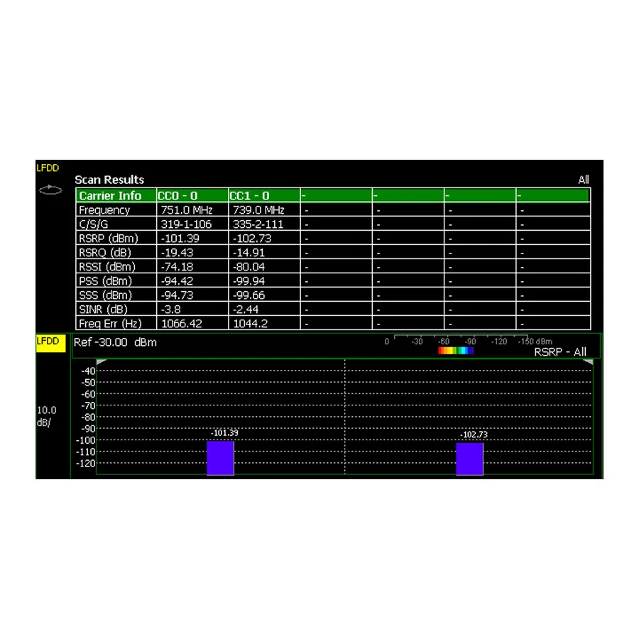 Keysight N9915CU/370 Potenziamento Misurazioni LTE FDD