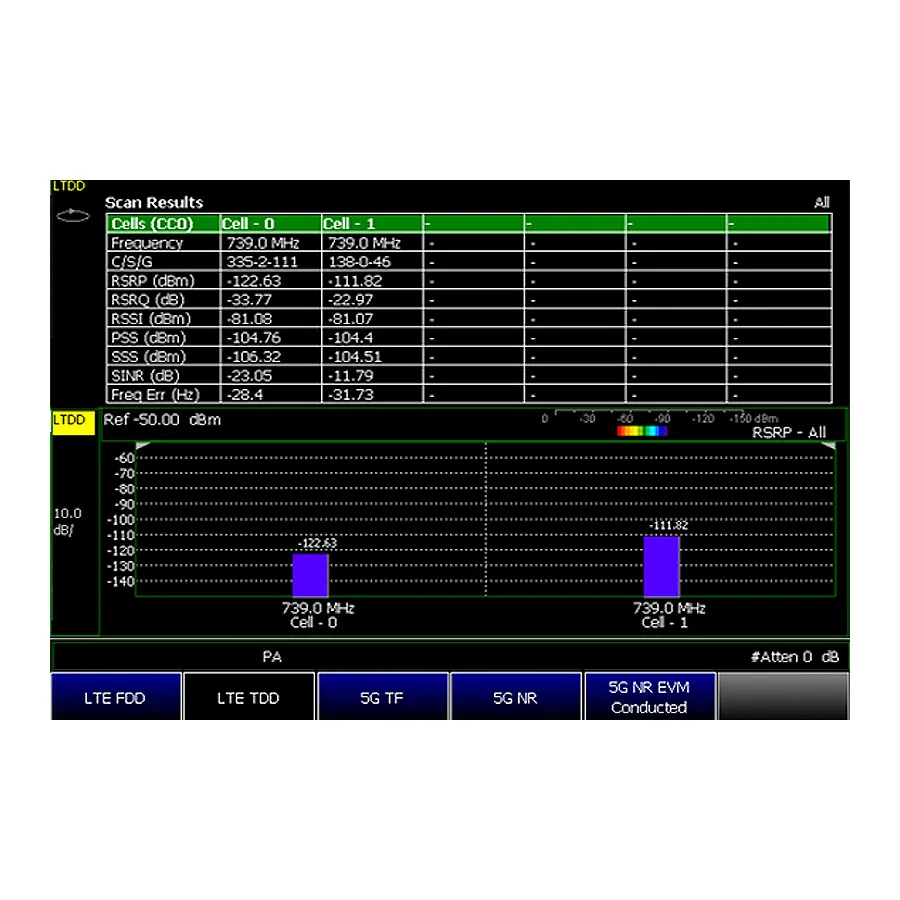 Upgrade Keysight N9915CU/371 FieldFox Misurazioni LTE TDD