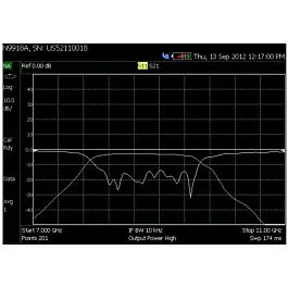 Analizzatore di rete vettoriale Keysight N9916A-210