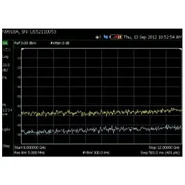Preamplificatore Keysight N9917A-235