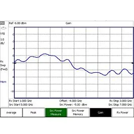 Opzione misurazione potenza USB Keysight N9917B-208