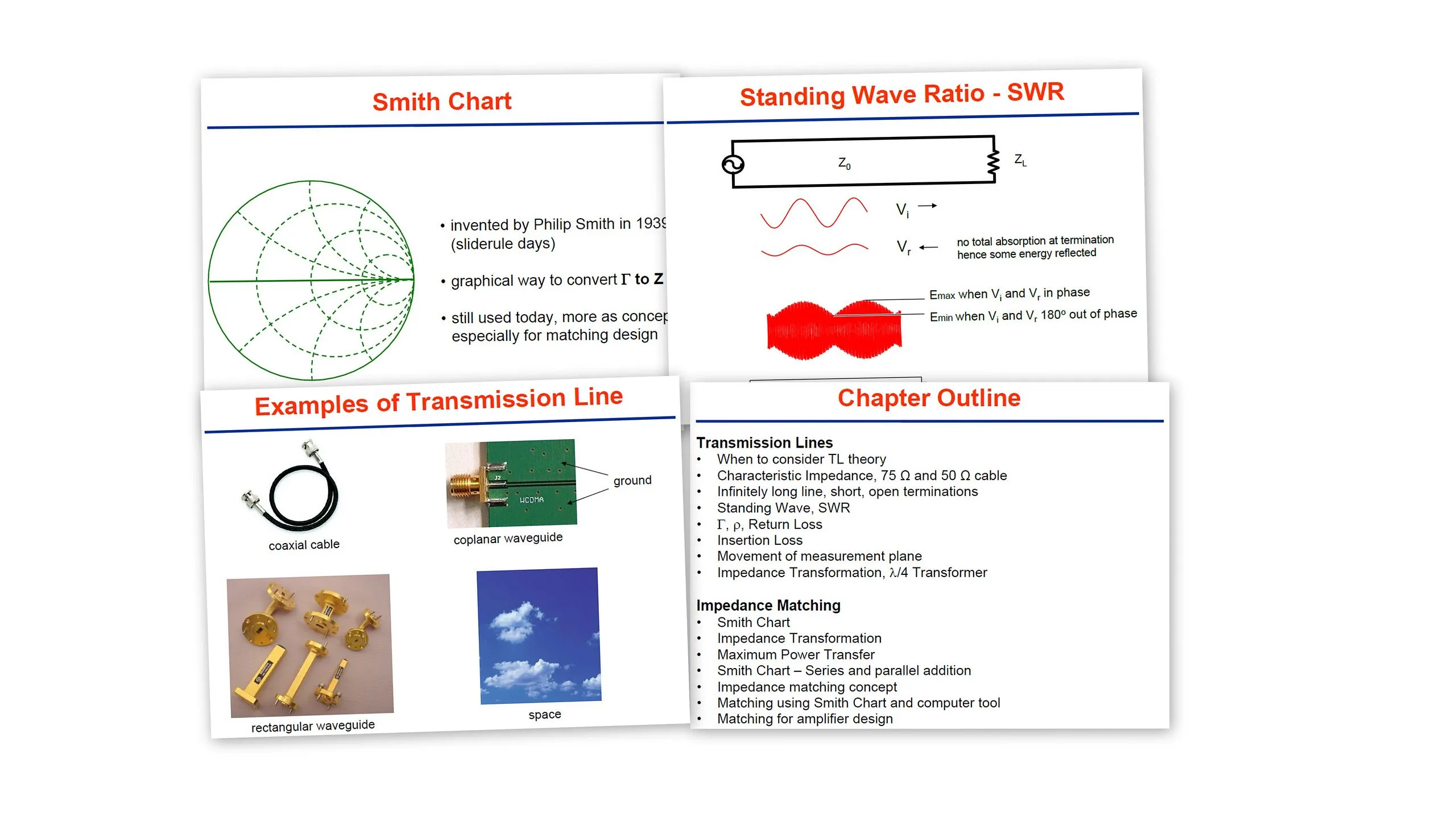Diapositive per l'Insegnamento RF Keysight Y1801A