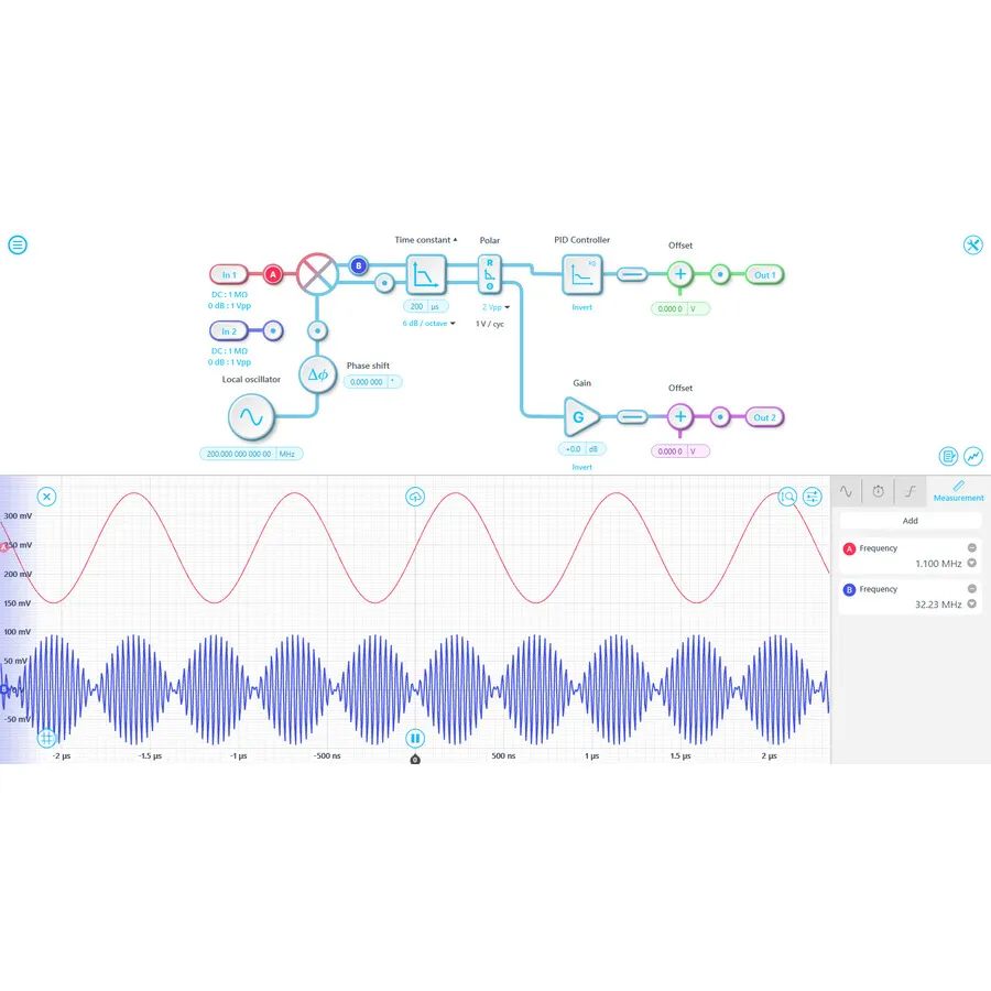 Liquid Instruments SW-Lab-LIA Aggiornamento Amplificatore Sincrono