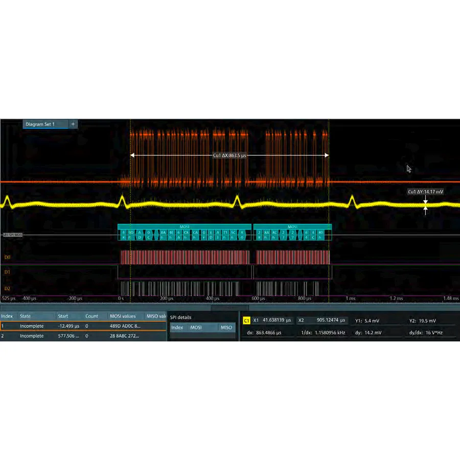 Licenza Software Protocolli Automotive Rohde & Schwarz MXO4-K520