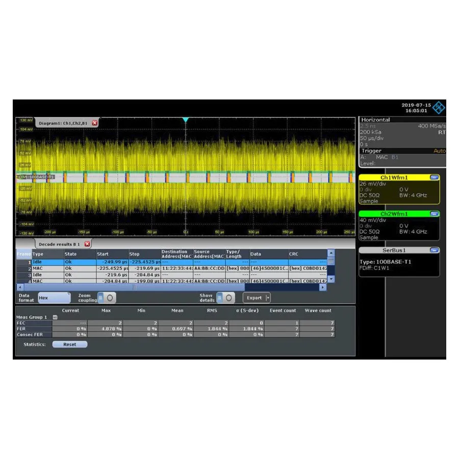 Opzione Misure Bus Rohde & Schwarz RTE-K35
